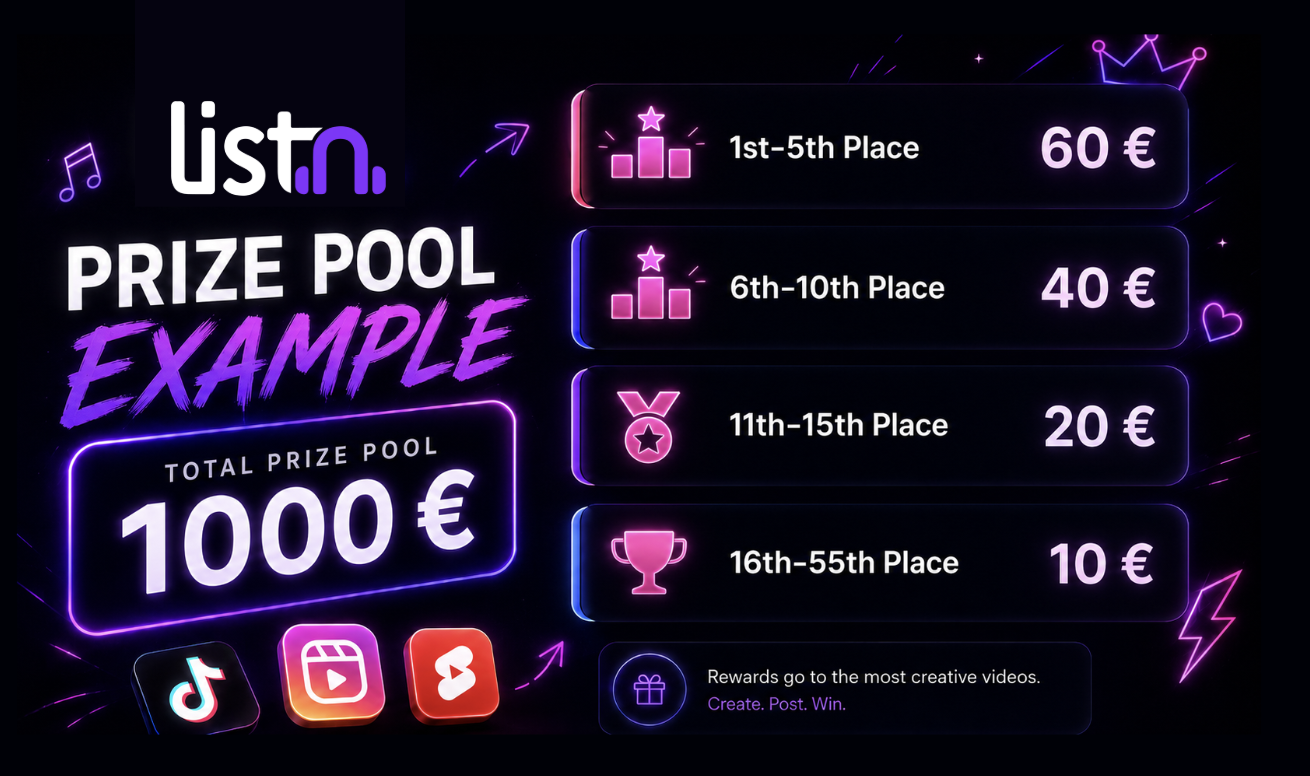 LISTN creator contest prize pool example